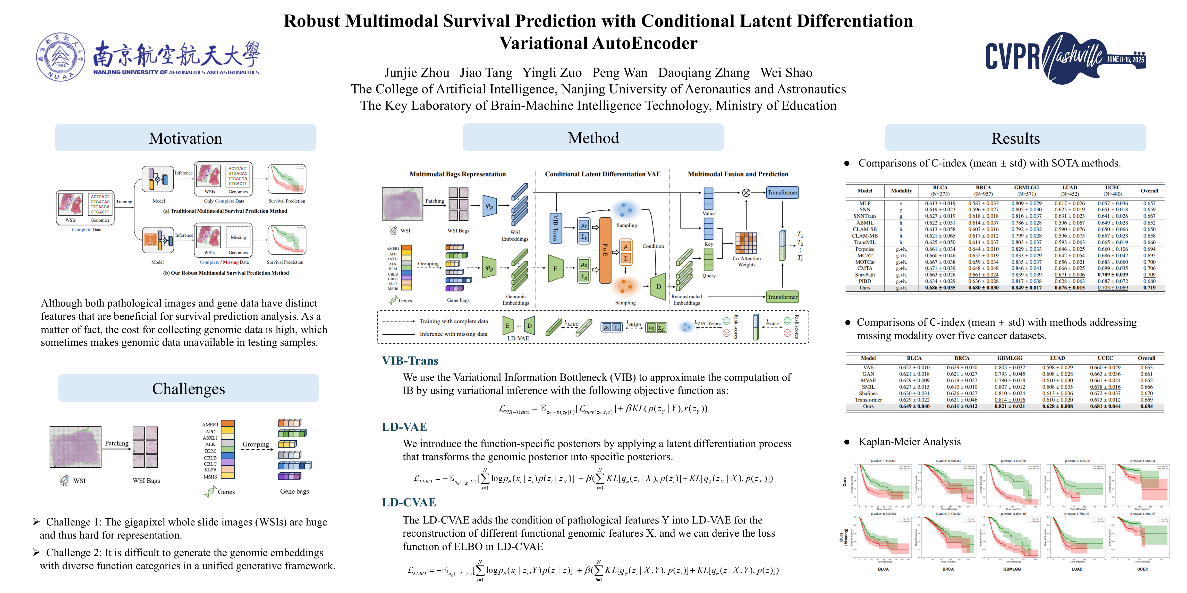 CVPR Poster Robust Multimodal Survival Prediction with Conditional